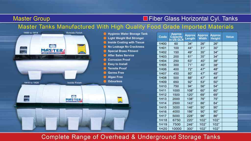 A high-quality fiber glass water tank in Pakistan, known for its durability and long-lasting performance. Master Water Tank Prices in Karachi